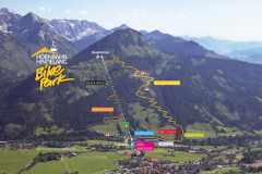 Bikepark-Hindelang-Streckenübersicht